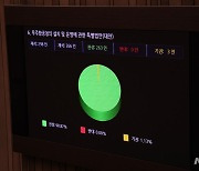 우주항공청 설치 및 운영에 관한 특별법 본회의 가결