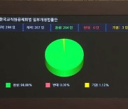 한국교직원공제회, 공제회법 일부 개정으로 교육기관전자조달시스템 S2B 이용 활성화 기대