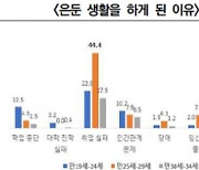 경기 청년 5% '운둔형 외톨이' 추산…"유대·애착 형성 등 지원해야"