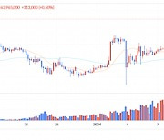 [점심브리핑] 비트코인 현물 ETF 결정 목전··· 4만 7000弗 돌파