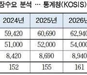 서울시, 3일차 화장률 75%로 높인다