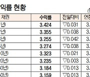 [데이터로 보는 증시]채권 수익률 현황(1월 9일)