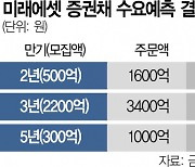 부동산 PF 위기에도···올 첫 증권채 수요예측 '완판' [시그널]