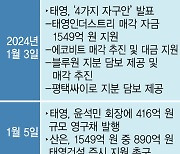 태영 백기투항에 워크아웃 '급물살'···채권단 "자구계획 신속히 추진해야"