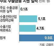 "지원상품 만들고 수수료 낮췄는데"···부실 증가 우려에 은행도 딜레마