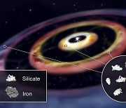 [사이테크+] 500광년 밖에서 암석형 행성 형성 고리 3개 가진 젊은 별 발견