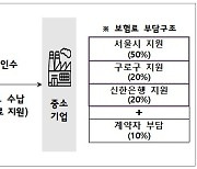 구로구, 중소기업 '매출채권보험료' 부담 확 낮춘다