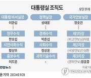 국가안보실 3차장 왕윤종·외교2차관 강인선 금명 임명(종합)