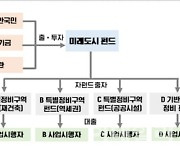 지방 미분양 아파트 주택수 제외… PF대출 보증 25조 공급