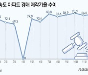 송도 아파트 경매에 '우르르'…부동산 한파 속 온도차, 왜?