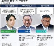 [그래픽] 대만 총통 선거 각당 후보 현황