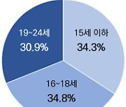 온라인 개인정보 흔적 '지우개' 서비스 지원 대상 확대