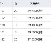 인천 마전동 마전동아 84㎡ 2억7300만원에 거래