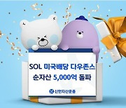 신한운용, 美배당 ETF 순자산 5000억 돌파