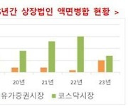 작년 상장법인 28개사 주식 액면변경...전년比 8곳↓