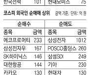 [지표로 보는 경제]1월 10일