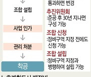 [부동산 정책 민생토론회] 분당 등 1기 신도시 재건축 2030년 첫 입주… 용적률 최대 500%