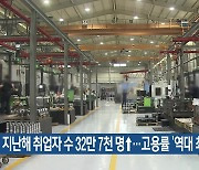 지난해 취업자 수 32만 7천 명↑…고용률 ‘역대 최고’