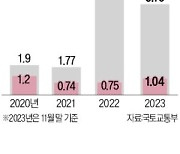 "미분양주택 10만 넘어가면 취득세·양도세 감면해야"