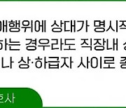 상대방 거부에도 계속되는 사랑고백…'직장내 성희롱'입니다