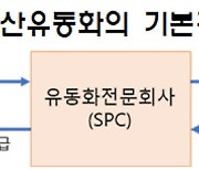 녹색자산유동화증권 발행 지원예산 137억원…전년 대비 2배 이상 늘어