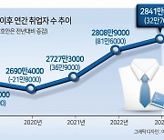 작년 취업자 32.7만명↑..."올해 증가폭 둔화...상반기 일자리사업 10%집행"