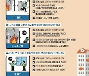 파주 공동주택 화재 3년 간 98건… "피난 요령 숙지하세요"