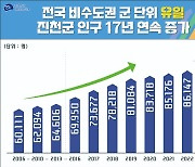 충북 진천군 주민등록인구 17년째 증가