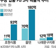 쿠팡PB 공급 후 제품 신뢰도 높아져···"매출·거래처 확 늘었죠"