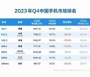 한국 아이돌은 아이폰에 열광하는데 중국은 달랐다···애국 소비 열풍에 애플 결국···