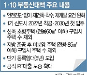 30년 된 아파트, 안전진단 없이 재건축 시작한다