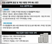 신축 빌라 매입시 '주택수 제외'···오피스텔 발코니 설치도 허용 [집슐랭]