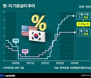 '부동산PF·가계부채 우려' 기준금리 8연속 동결