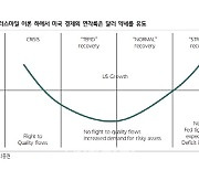 하나증권 “美금리인하 시점 불확실성에 환율 변동성…연평균 1286원”