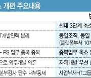 우리금융, 'IT 원팀' 꾸렸다…“디지털 신사업 속도