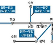 원주~강남 40분 시대 열린다…여주~원주 복선전철 착공