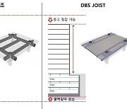 반도건설 'DBS Joist 공법' 국토교통부 건설 신기술로 지정