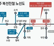 "여주~원주 9분 걸린다" 복선전철 공사 추진…박상우 "철도 허브도시 도약"