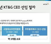 KT&G 지배구조위원회, 차기 사장 후보군 구성…"2월말 최종 후보 선정"