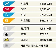 금리인하 기다린다…외국인 '순유입' [3분 브리프]