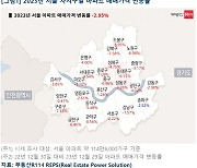 서울 중저가 밀집지역 '노도강, 금관구' 집값 뚝