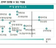 부산 시민촉진2-1구역 개발, 포스코이앤씨가 이끈다