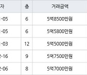 성남 정자동 정자한솔마을주공4차 35㎡ 5억5000만원에 거래