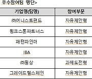 금융위, D-테스트베드 우수팀 6개 선정