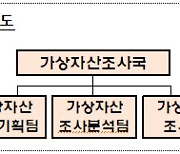 국내는 상장·거래 모두 불가능… 기대감만 [美, 비트코인 현물 ETF 상장 승인]