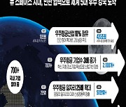 우주항공청 올해 예산 8000억… 전문인력 확보 본격화