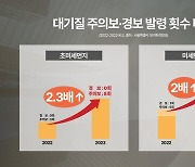 가이나코리아, 겨울철 실내 먼지 잡는 세라믹 도료 판매…반려동물 냄새까지 하나로 끝