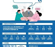 산업재산 분쟁조정신청件 작년 ‘역대 최다’...전년比 2배