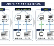 “10년 업계 숙원, 이중규제 완화”‥당국, 망분리 네거티브 규제로 완화