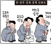 R&D 삭감으로 아낀 돈 어디에 퍼주나…